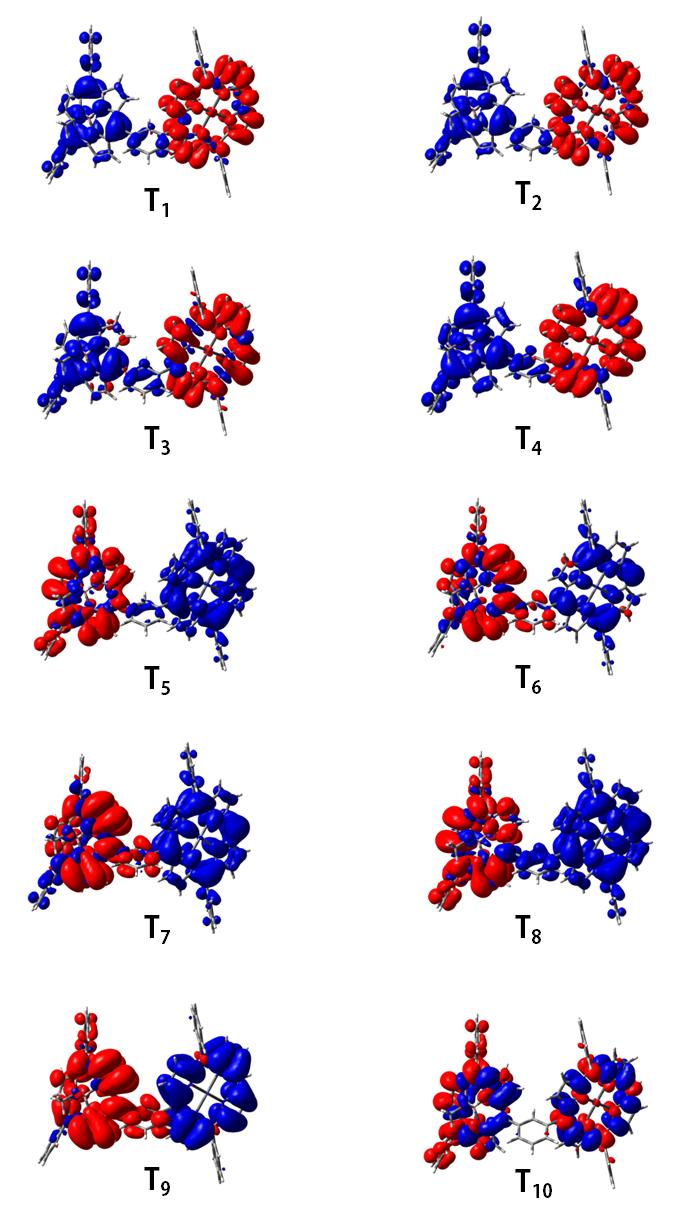 Figure S7. Representative electron density difference maps between the electronic ground and excited state of 6.