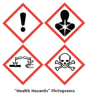 Gases Under Pressure Substances which, in contact with water, emit flammable gases Health Hazard Pictograms A Health Hazard is classified as posing one of the