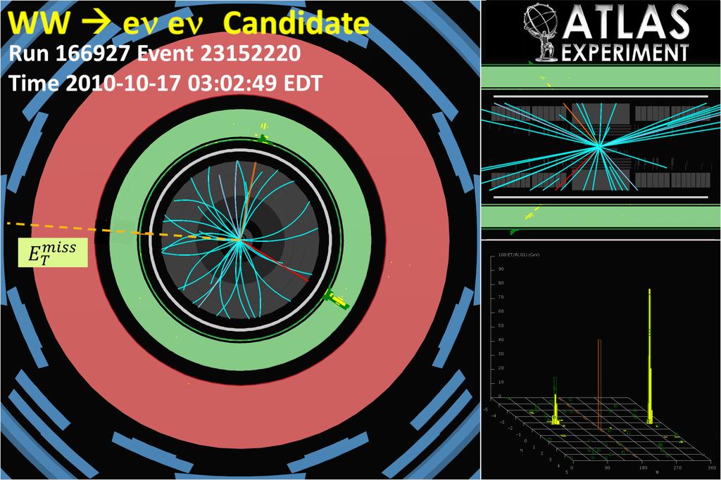 2. Combined Higgs Results 35 Figure 2.9: Event display of a WW event in the eνeν channel.