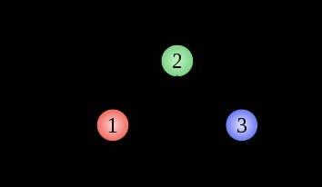 19 Figure 5. Bistable systems. A bistable system has two stable states, divided by an unstable intermediate state.