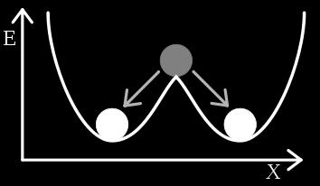 (Illustration by Georg Wiora) A bistable system can be imagined as a plane containing two valleys, onto which a ball is placed.