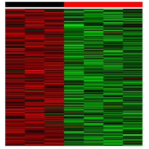 Motivation 2: differential expression from multiple tissues I. II. III. IV. V. VI. Brown fat Heart Liver Figure: heatmap Phenotypes: Black: Wild type. Red: VLCAD-deficient.
