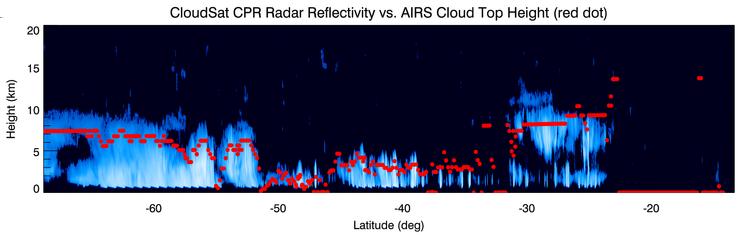 cloud top height (CTH) from AIRS C B A A B C A B C