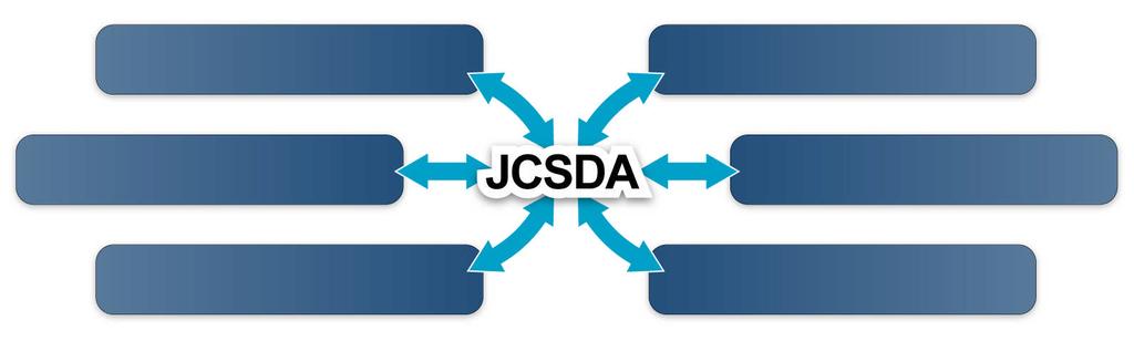 JCSDA Partners, Vision, Mission NOAA/NESDIS NOAA/NWS NASA/Earth Science Division NOAA/OAR US Navy/Oceanographer and Navigator of the Navy and NRL US Air Force/Director of Weather Vision: An