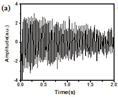 Chao Liu et al. / Physics Procedia 36 ( 2012 ) 274 279 277 3. Experimental results 3.1. NMR measurement In order to characterize the sensitivity of our system, NMR measurement with a sample of 0.