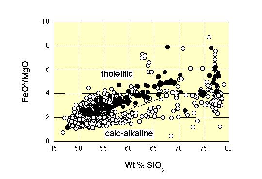 3 Liquids comparable with calc-alkaline andesites (low FeO*/MgO andesites) are missing in the Izu-Bonin arc.
