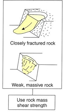 Rock Mass Properties -