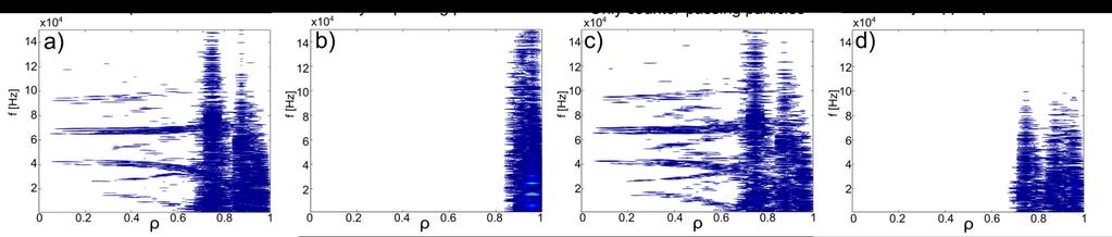 4 EX/P6-24 The presented frequencies show the upper estimation for possible resonances with passing particles for discharge #29100 with an unstable n=1 kink mode (pitch angle Λ = 1, no geometrical