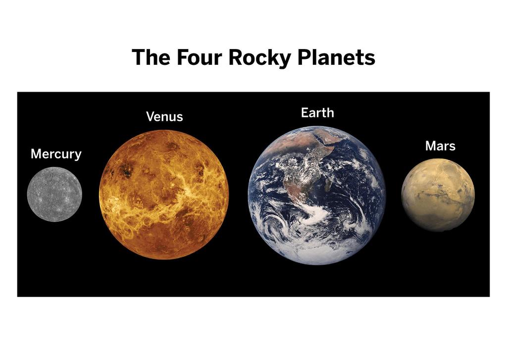 COMPARING THE ROCKY PLANETS LARGEST