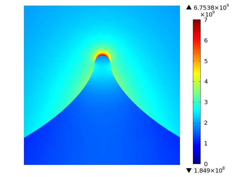 Simulation of Local Field Enhancement at Si Tips Calculated Diameter 20 nm GV/m Fit 3.