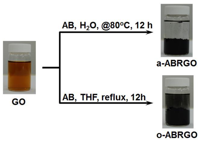 4. Reduction of graphene oxide by ammonia borane Fig.