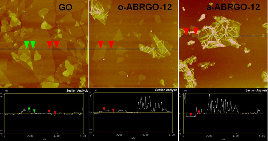 S6 AFM images of GO and ABRGOs and its height profile respectively. The AFM image of GO clearly shows graphene oxide was fully exfolited to single sheets with lateral sizes of few microns.