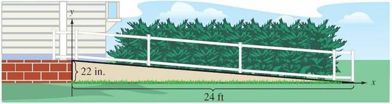 Example 5 (Section 2.1.) The maximum recommended slope of a wheelchair ramp is 1/12.