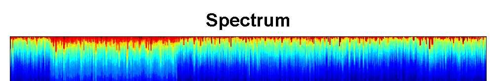 POP1 Spectrum Spectrum STRUCTURE STRUCTURE Consensus Tree Consensus Tree Ground Truth