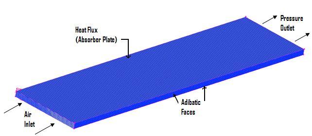 The arrangement of domain solution in the form of discrete angled rib. The duct used for CFD analysis having the height (H) of 25 mm and width (W) of 300 mm.