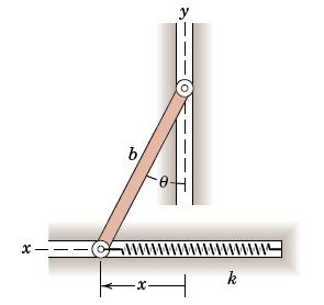 Sample Problem 7/6 The ends of the uniform bar of mass m slide freely in the horizontal and vertical guides.
