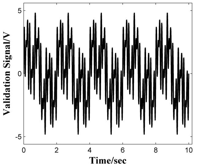 As a result, the identified model G(s) is accurate both in the time and frequency domains. (a) Time responses (b) Frequency responses Figure 7.