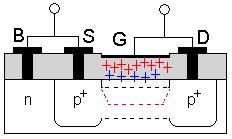 RadFET Sensors (TID) (1) e - /h + pair generation; (2) e - /h + pair