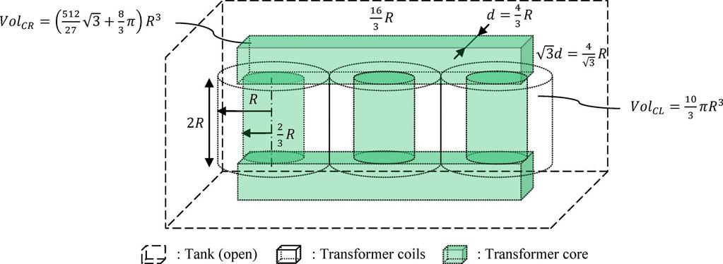 1772 IEEE TRANSACTIONS ON POWER DELIVERY, VOL. 28, NO. 3, JULY 2013 Fig. 2. Geometrical model of the transformer (core and coils).