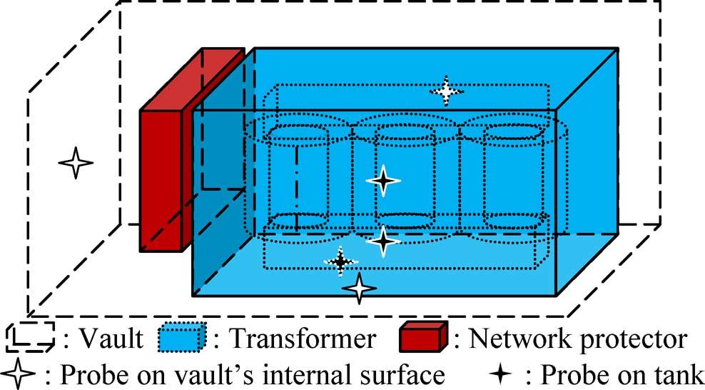 Transformer 1 in its vault. II. THERMAL MODEL A.