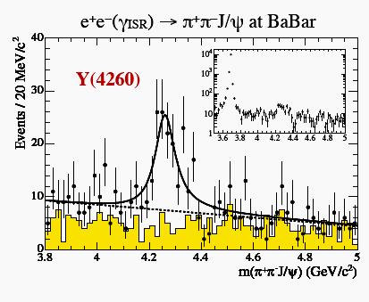 Y(4260) BaBar, PRL 95, 142001 (2005)