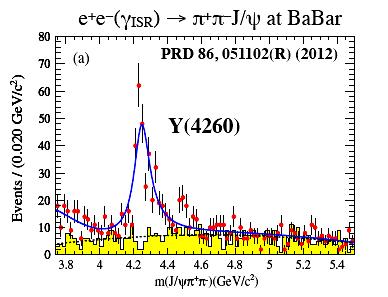does Y(4260) not fit in normal quark