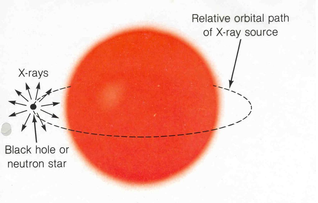 Sometimes We Even See Eclipses [the X-rays