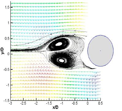Analysis of Vortex Excited Vibration Suppression of Spiral Stripe Strake The Open Mechanical Engineering Journal, 2014, Volume 8 943 2. ANALYSIS ON PVI SPEED FIELD AND VORTEX FIELD Fig.