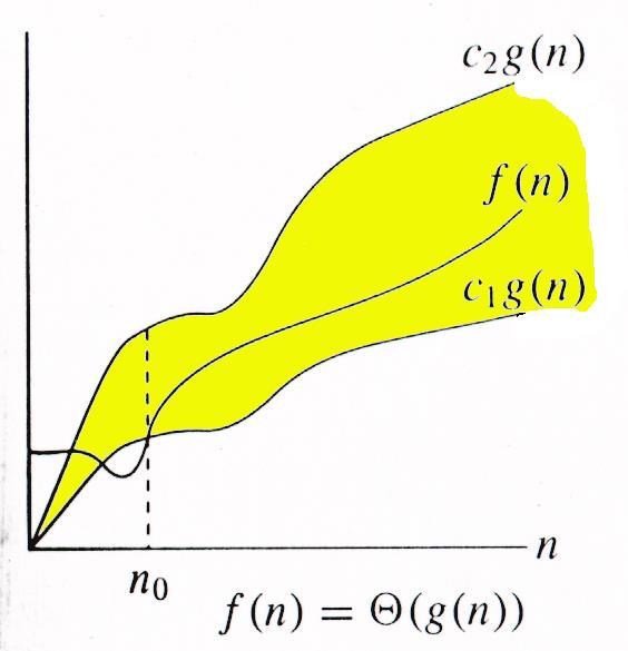 Q-notation For a given function g(n), we denote by Q(g(n)) the set of functions Q(g(n)) = {f(n): there exist positive constants c 1, c