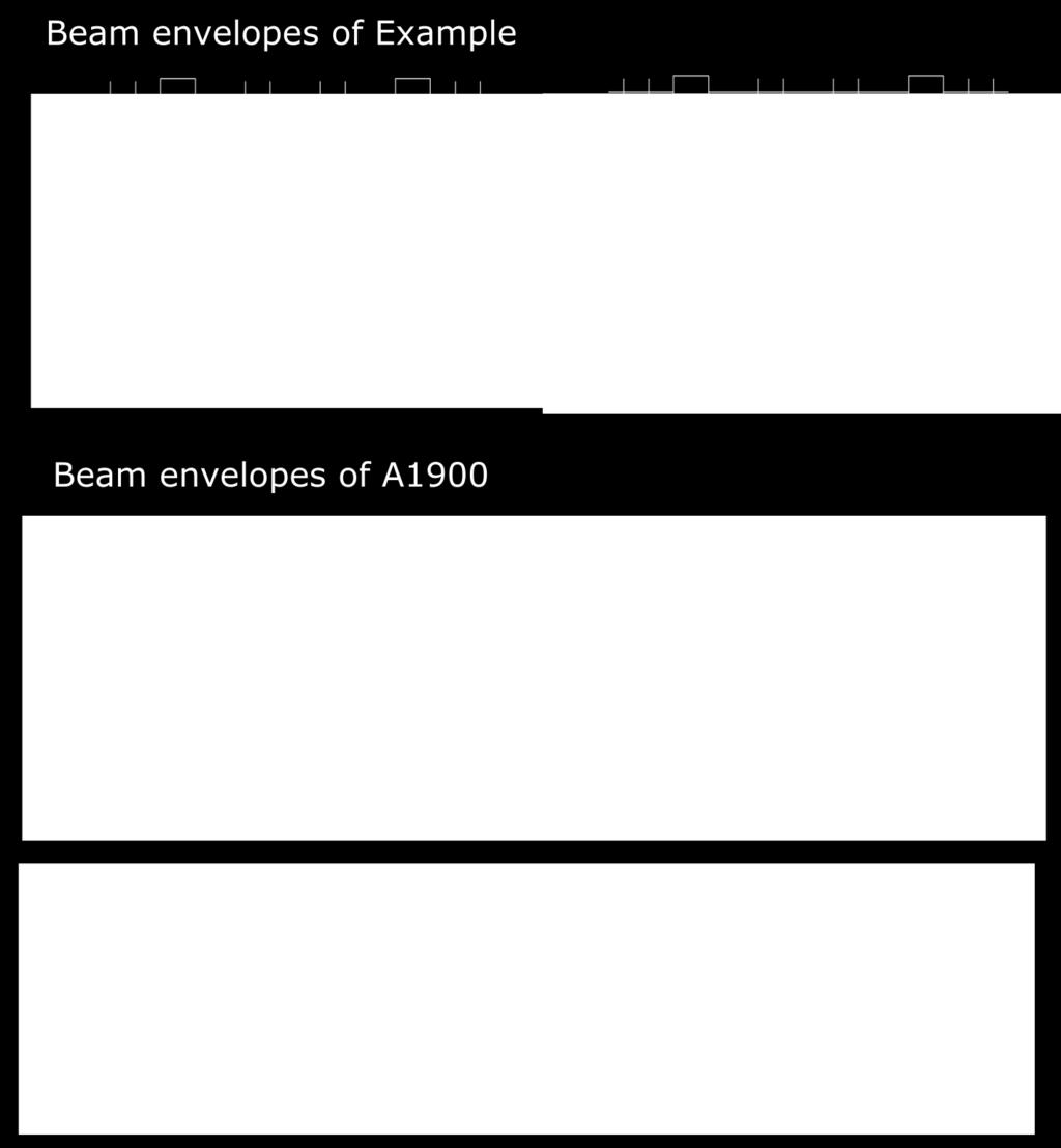 A1900 Separator: Beam Optics Example Baumann Notes,