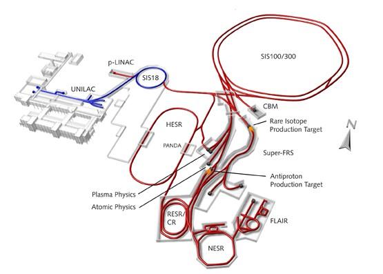 Example synchrotron: Facility for Antiproton and Ion Research (FAIR), GSI Germany Beams at 1.