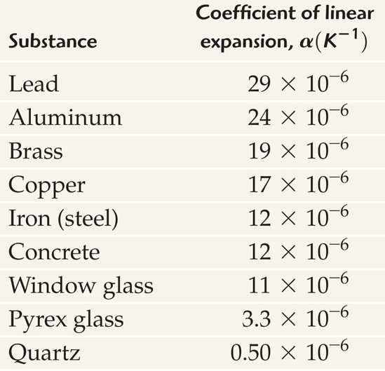 THERMAL EXPANSION: LINEAR EXPANSION - EXAMPLE The Eiffel Tower is made from iron.