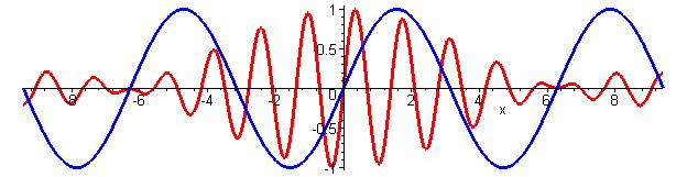 Mathematical representation of particle and wave behaviors.