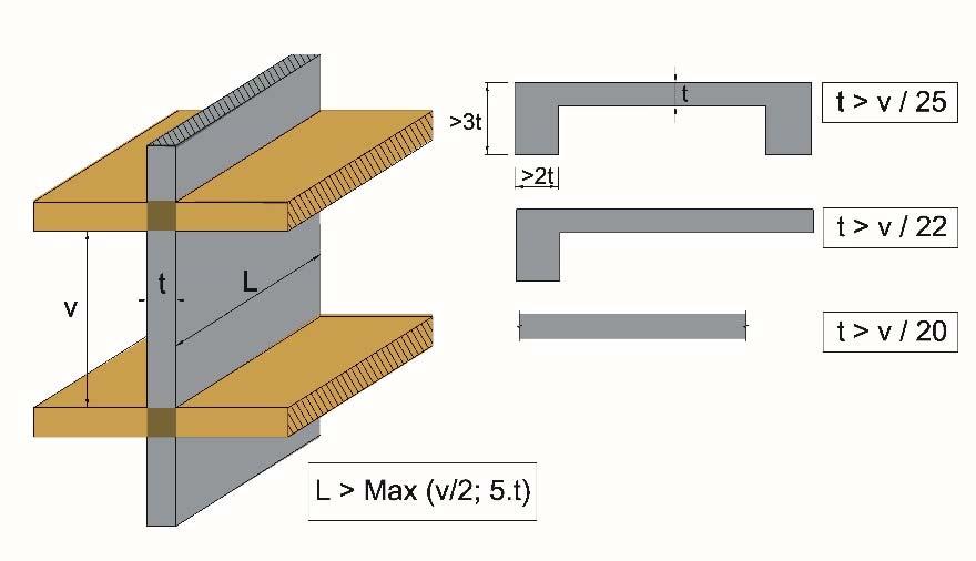 6-4: Shear walls subjected to horizontal load and vertical load A floor slabs of multi-story buildings, when effectively connected to the wall, acting as stiffeners, provide adequate lateral strength.