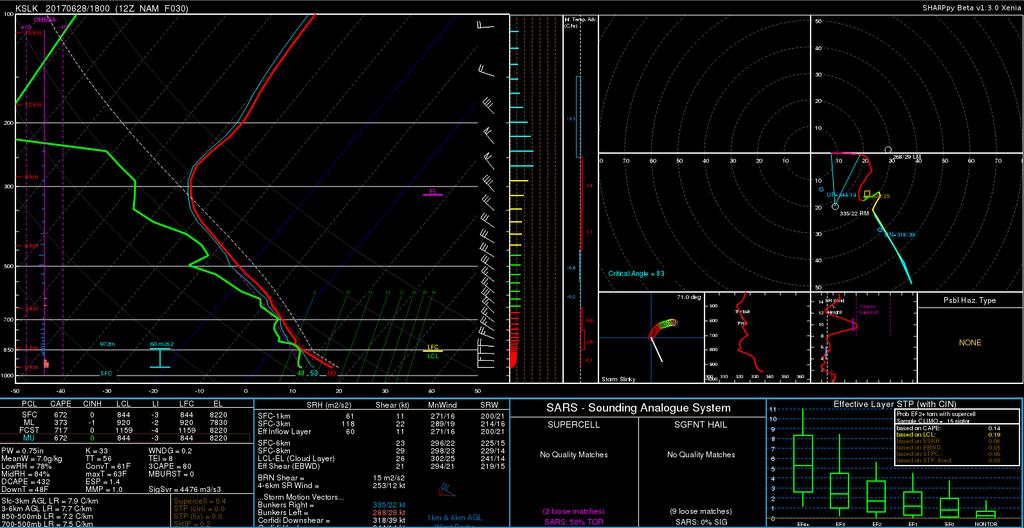 Shown is NAM model sounding initialized 12z today valid for 18z 6/28 at Saranac Lake