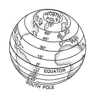 Latitudes are measured from 0 90 degrees north and south of the equator; they mark points of equal angle above and below the equator