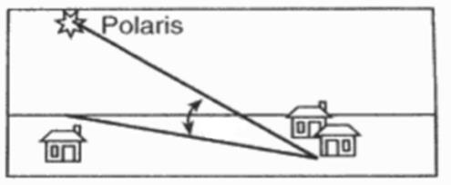 5. Observations of the North Star, Polaris a.