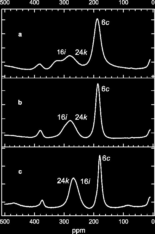 computational solid-state NMR enables the complete structural characterization of the Si/Al