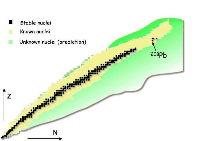 Motivation: Nuclear Chart Relative Neutron excess I (N
