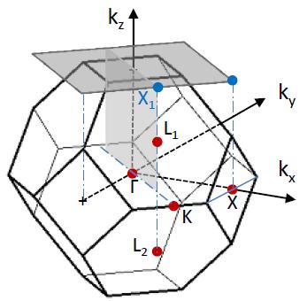 3D topological crystalline insulator (SnTe) (TRS+ reflection Z