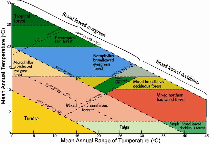 Pacific Northwest Trajectory of changing climate/vegetation across the middle-late Eocene to Oligocene boundary for the Pacific Northwest.