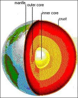Almost everything known about the structure of the Earth is based on inferences made from the analysis of waves. seismic Seismograms help seismologists determine: travel 1. Wave travel 2.