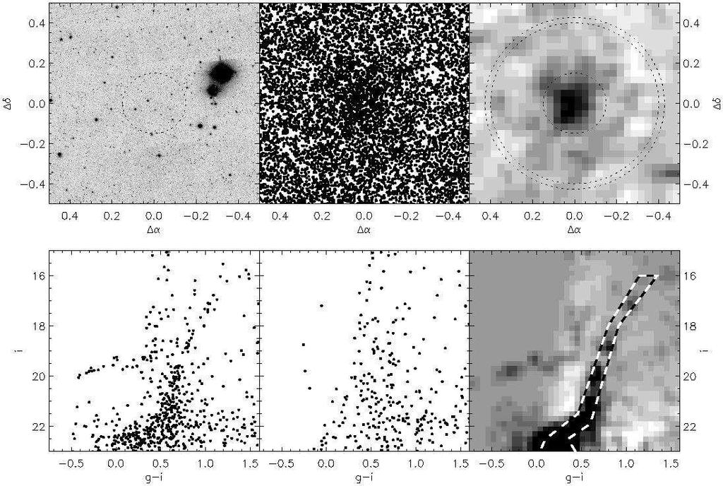2 Belokurov et al. Fig. 1. The Boötes Satellite: Upper left: Combined SDSS g, r, i images of a 1 1 field centered on the overdensity.