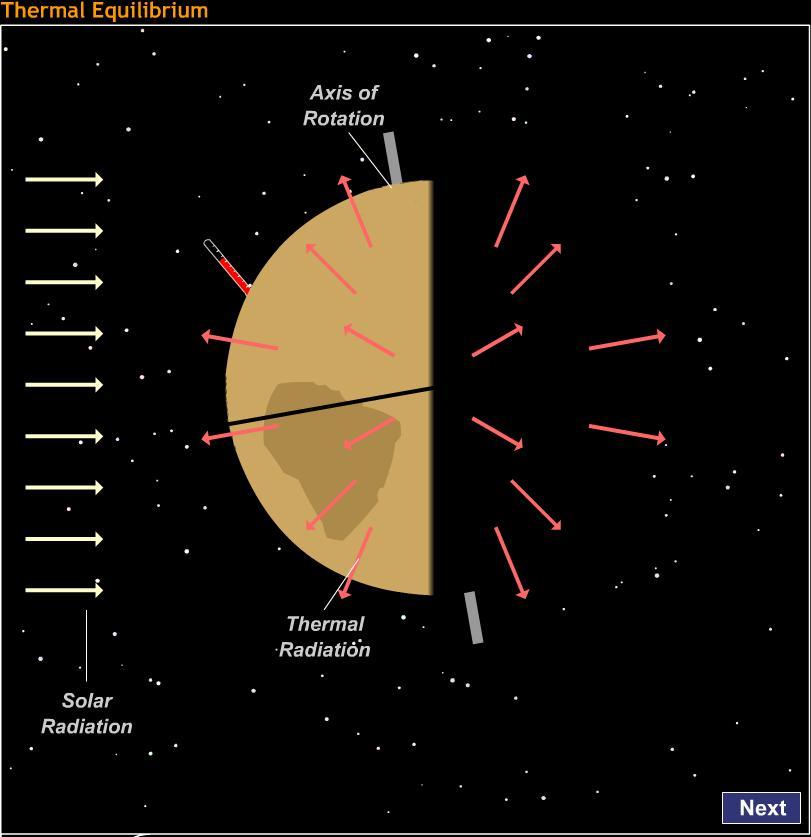 Absorb and scatter light! Create wind, weather, and climate! Interact with solar wind to create a magnetosphere!