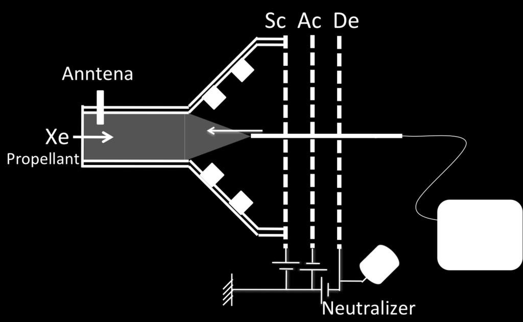 In figure 6, the luminescence does not increase monotonically with the beam current, but monotonically with mass flow rates. Starting at 1.