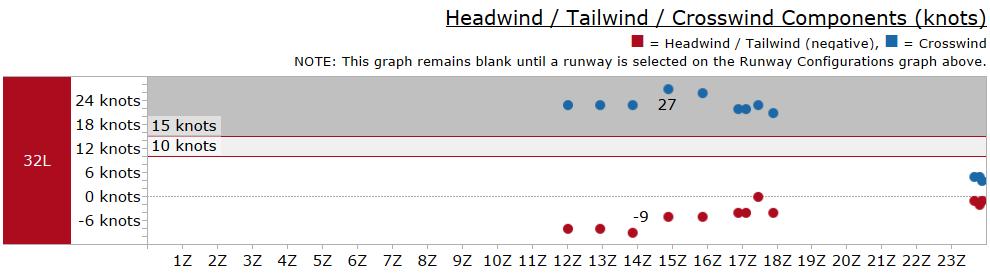 24 Product Overview - 14 Runway-Specific Wind Components
