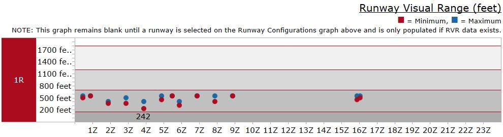 25 Product Overview - 15 Runway-Specific Horizontal