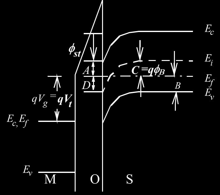 Threshold Voltage - Basic Theory Basic Theory The basic definition of threshold voltage is the gate voltage (V