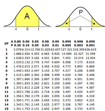 Gaussian Distribution The Gaussian distribution is often used (sometimes incorrectly)