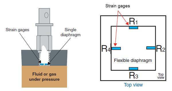 3.4.1 Strain gauge type 3.0 Pressure measurement (cont.